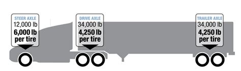 dpd weight limits uk.